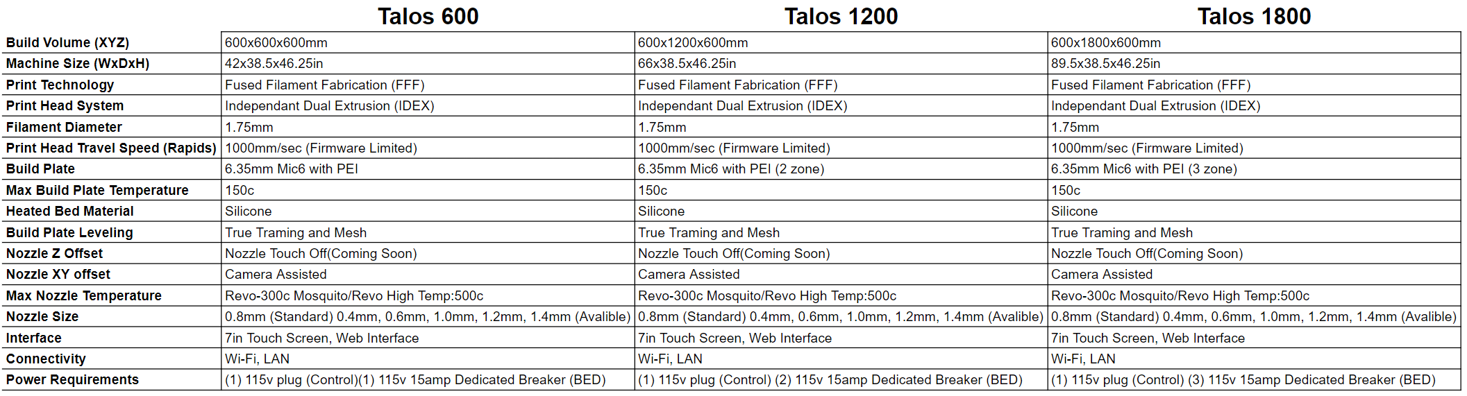 Talos 1800 Fully Enclosed IDEX Printer — Project R3D